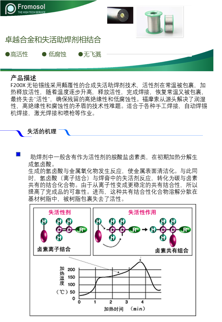 幻灯片1