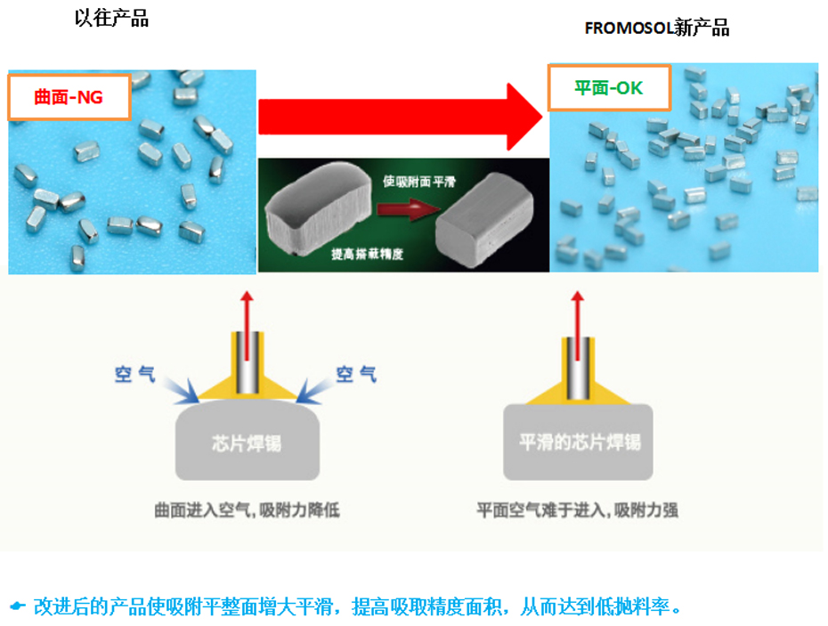 SMT专用预成型焊片对比